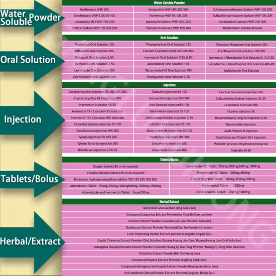 Supply Top Quality Animal Antibiotic API 99% Powder Amopen